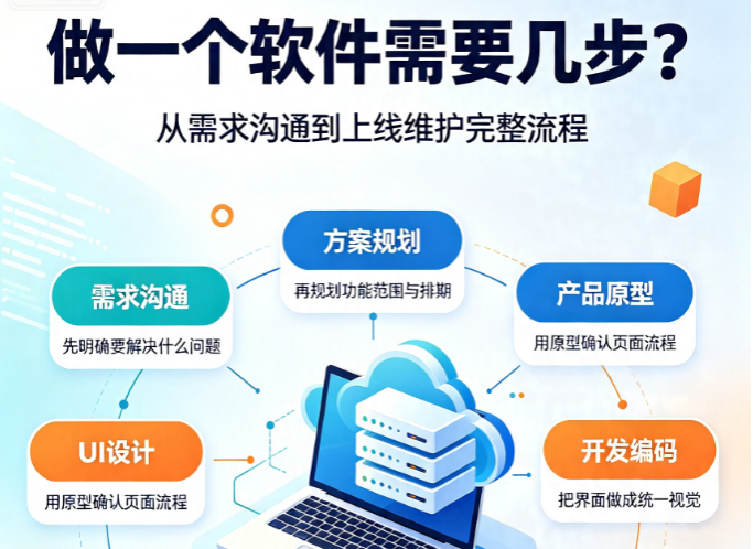 做一个软件需要几步从需求沟通到上线维护完整流程江门软件开发