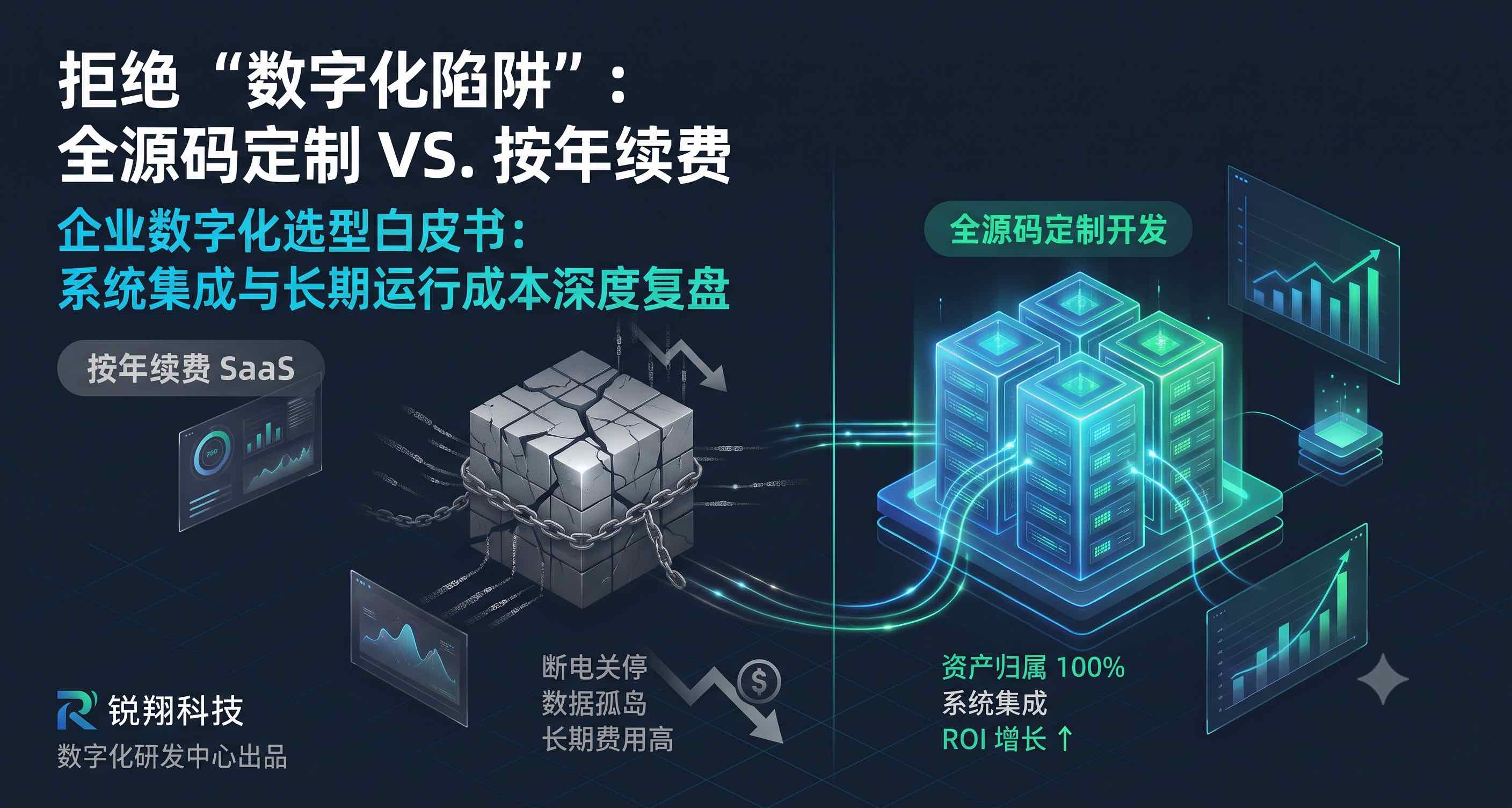 2026企业数字化选型白皮书：SaaS续费陷阱与全源码定制开发的系统集成ROI深度复盘