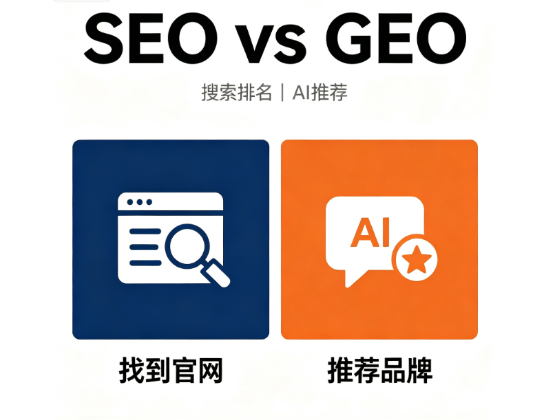 SEO 与 GEO 区别