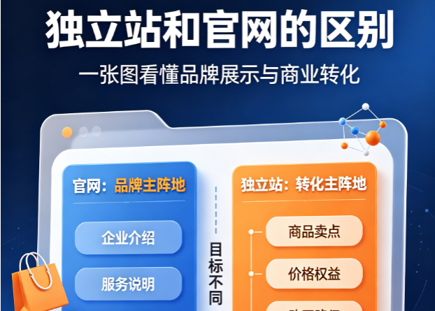 官网和独立站到底有什么区别？90%的外贸企业都分不清